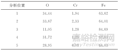 GCr15軸承鋼管穿孔內翹皮缺陷失效分析