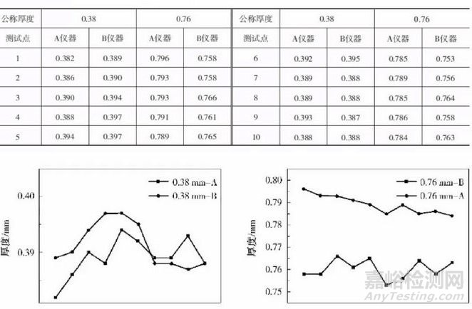 PVB膠片質(zhì)量檢測結(jié)果影響因素分析