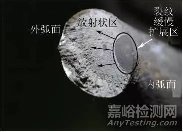 石化重催裝置安全閥彈簧斷裂失效分析