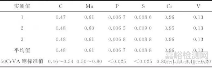 石化重催裝置安全閥彈簧斷裂失效分析