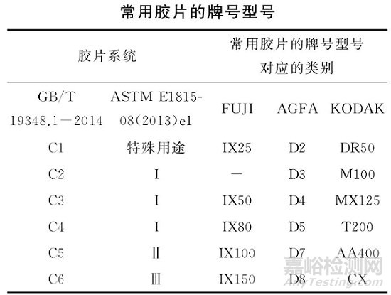 管線鋼管生產(chǎn)制造過程中無損檢測標準方法對比分析