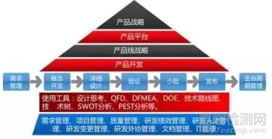 產(chǎn)品質(zhì)量是設(shè)計出來的