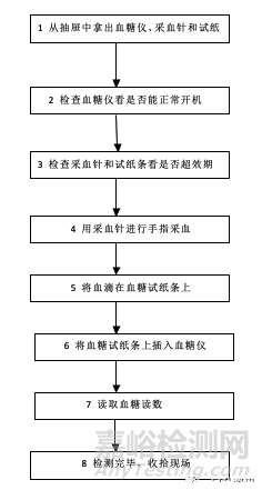 醫(yī)療器械研發(fā)風險分析的方法
