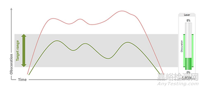 粒度分布測(cè)定方法——干法開(kāi)發(fā)中的注意事項(xiàng)