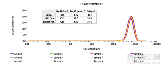 粒度分布測(cè)定方法——干法開(kāi)發(fā)中的注意事項(xiàng)