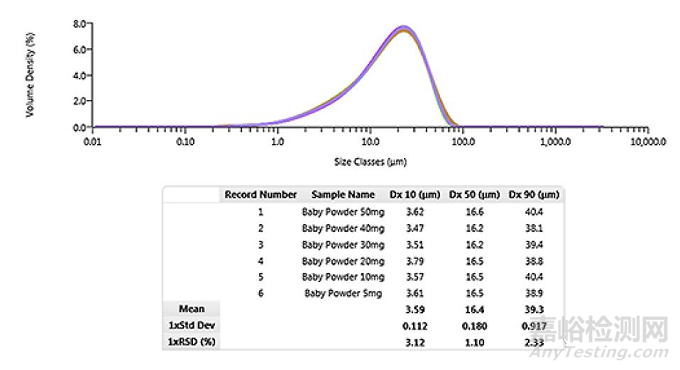 粒度分布測(cè)定方法——干法開(kāi)發(fā)中的注意事項(xiàng)