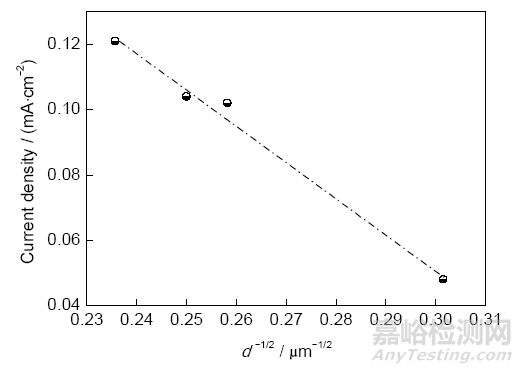 醫(yī)用鎂合金：成分、組織及腐蝕