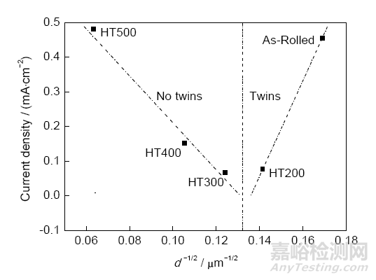 醫(yī)用鎂合金：成分、組織及腐蝕