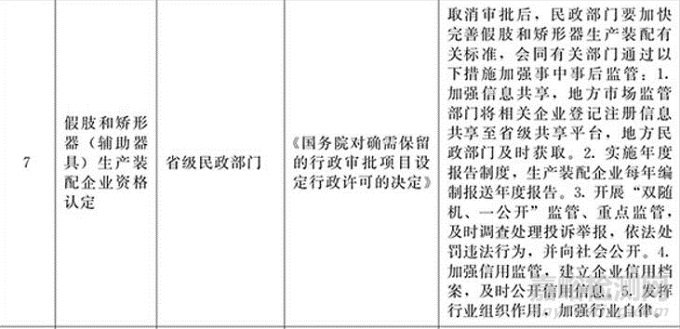 國(guó)務(wù)院取消假肢和矯形器（輔助器具）生產(chǎn)裝備企業(yè)資格認(rèn)定及國(guó)產(chǎn)藥品注冊(cè)省級(jí)初審