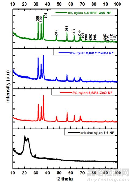 納米材料粒度測(cè)試方法大全
