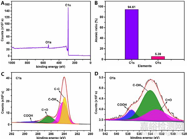 納米材料粒度測(cè)試方法大全