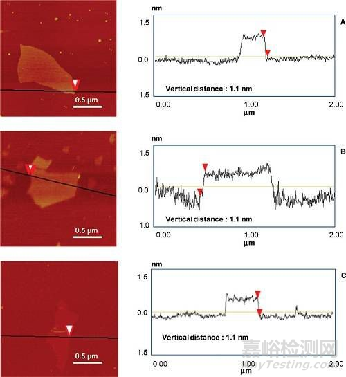 納米材料粒度測(cè)試方法大全