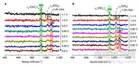納米材料粒度測(cè)試方法大全