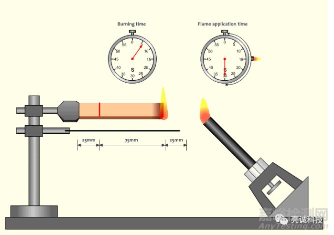 阻燃硅芯管的阻燃標(biāo)準(zhǔn)及檢測(cè)方法
