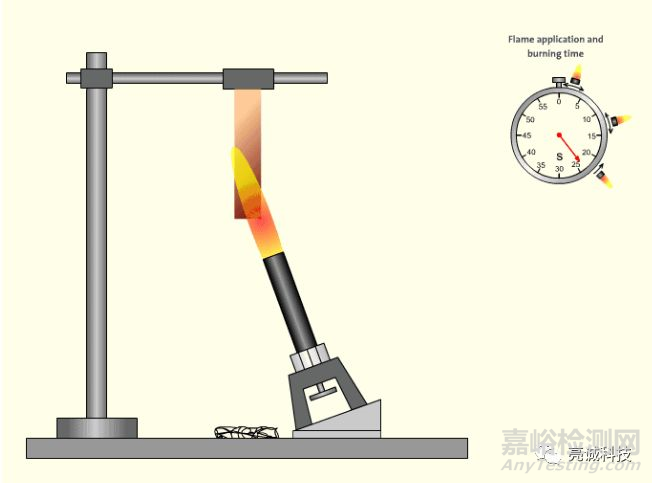阻燃硅芯管的阻燃標(biāo)準(zhǔn)及檢測(cè)方法