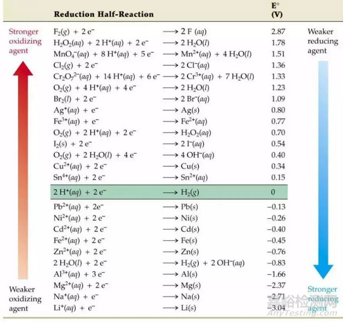 鋰電池放電測(cè)試曲線全面解析