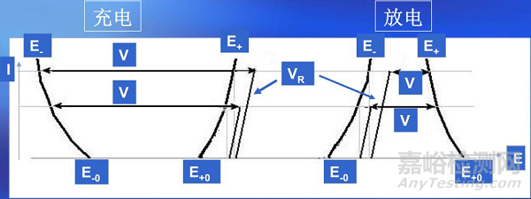 鋰電池放電測(cè)試曲線全面解析