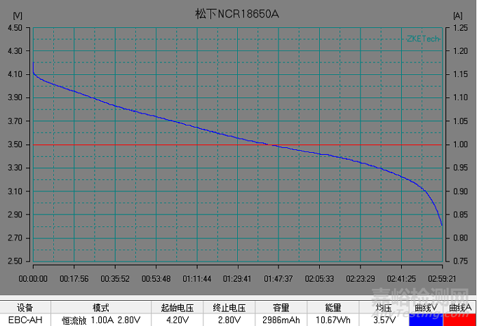 鋰電池放電測(cè)試曲線全面解析