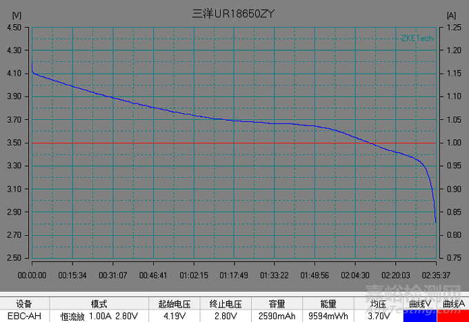 鋰電池放電測(cè)試曲線全面解析