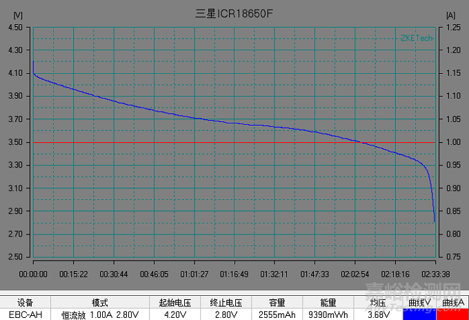 鋰電池放電測(cè)試曲線全面解析
