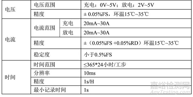 鋰電池放電測(cè)試曲線全面解析