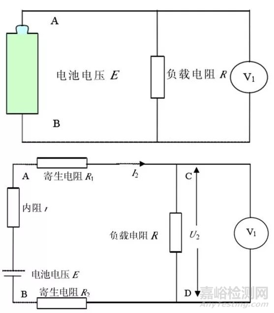 鋰電池放電測(cè)試曲線全面解析