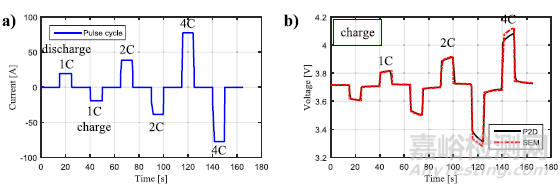 鋰電池放電測(cè)試曲線全面解析