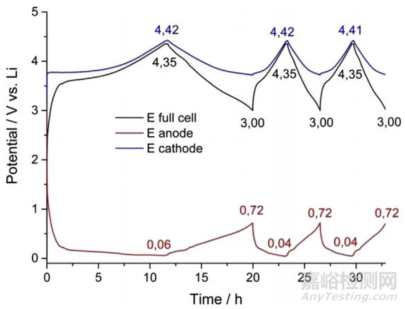 鋰電池放電測(cè)試曲線全面解析