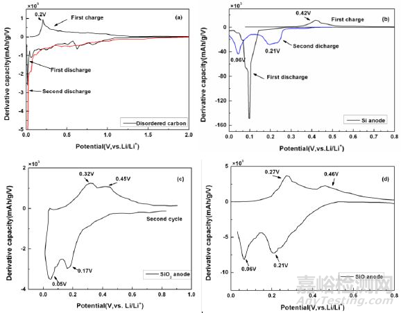 鋰電池放電測(cè)試曲線全面解析