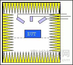聲音強度測量與聲學(xué)測試室知識匯總