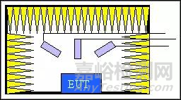 聲音強度測量與聲學(xué)測試室知識匯總