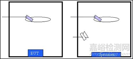聲音強度測量與聲學(xué)測試室知識匯總