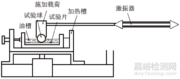 高頻往復(fù)試驗機的期間核查