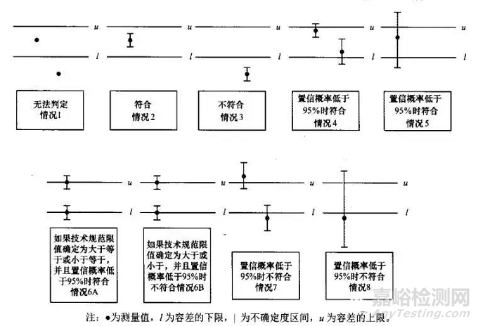 實(shí)驗(yàn)結(jié)果的符合性判斷