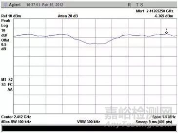 射頻測試基礎(chǔ)項目——功率譜密度測試