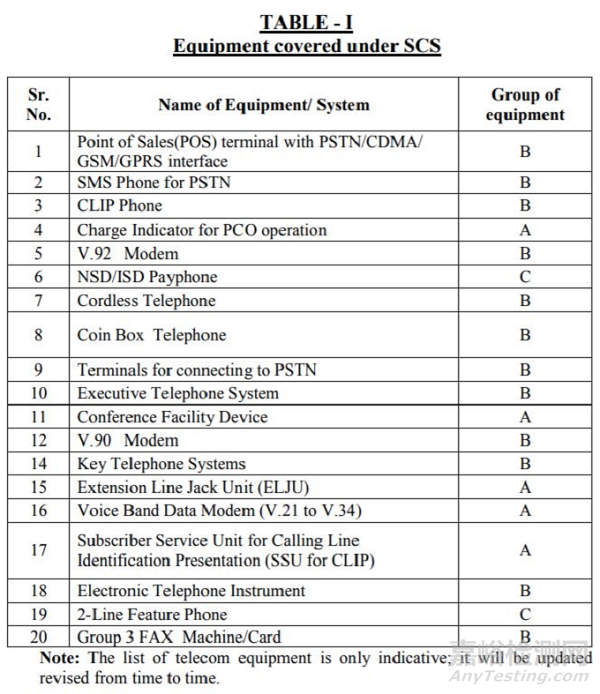 印度TEC強(qiáng)制認(rèn)證延期實(shí)施