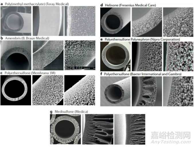 血液透析膜材料進(jìn)展
