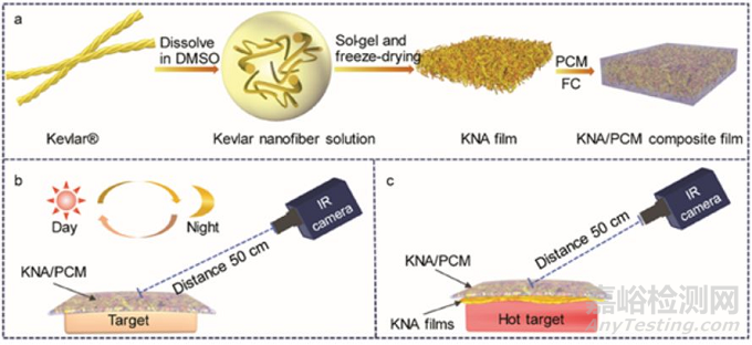 氣凝膠相變隱身復(fù)合材料