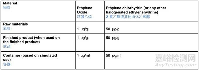 歐盟發(fā)布《滅菌工藝指南》2019年10月1日起實(shí)施