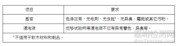 竹木食品接觸材料的檢測要求、檢測項目與檢測標(biāo)準(zhǔn)