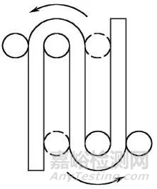 不銹鋼硫酸—硫酸銅晶間腐蝕試驗(yàn)國內(nèi)外標(biāo)準(zhǔn)對(duì)比解析