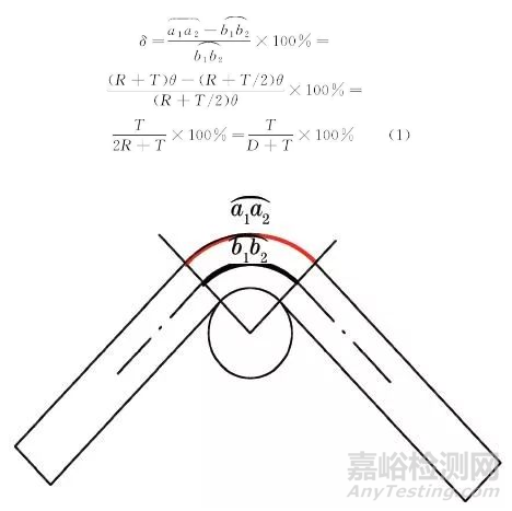 不銹鋼硫酸—硫酸銅晶間腐蝕試驗(yàn)國內(nèi)外標(biāo)準(zhǔn)對(duì)比解析
