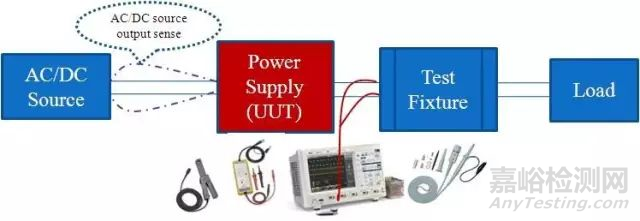 開關(guān)電源為什么需要測試動態(tài)響應(yīng)？