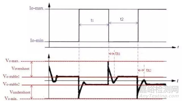 開關(guān)電源為什么需要測試動態(tài)響應(yīng)？