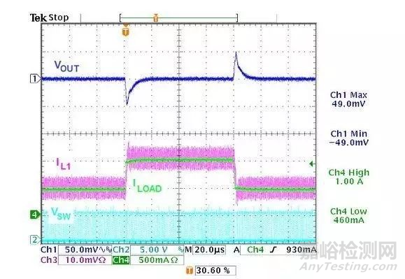 開關(guān)電源為什么需要測試動態(tài)響應(yīng)？