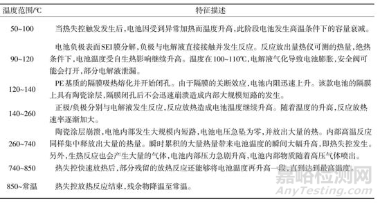 解讀鋰離子電池全生命周期的安全性