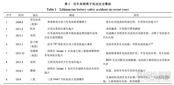 動力電池的安全測試 ---針刺實(shí)驗(yàn)