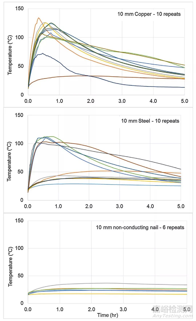 動力電池的安全測試 ---針刺實(shí)驗(yàn)