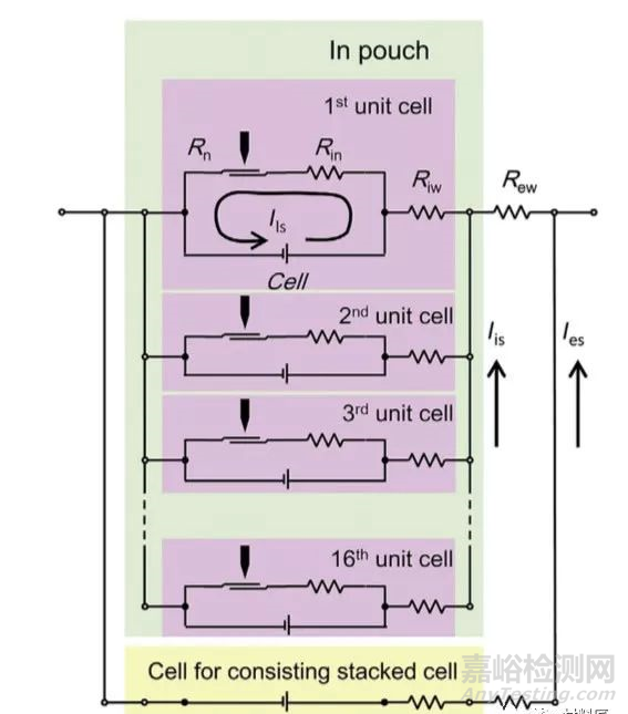 動力電池的安全測試 ---針刺實(shí)驗(yàn)