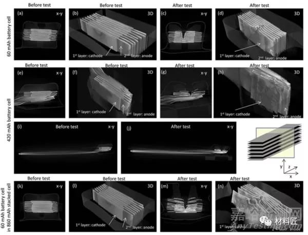 動力電池的安全測試 ---針刺實(shí)驗(yàn)